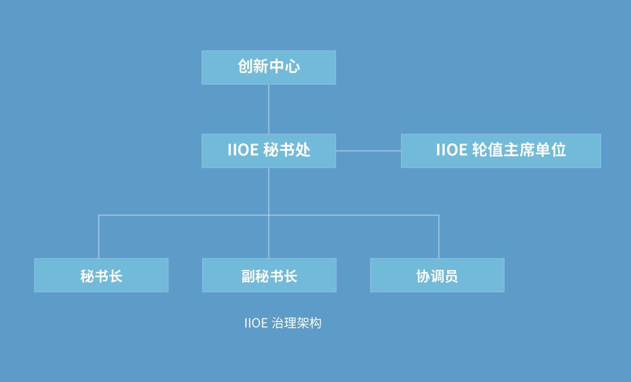 织结构与管理